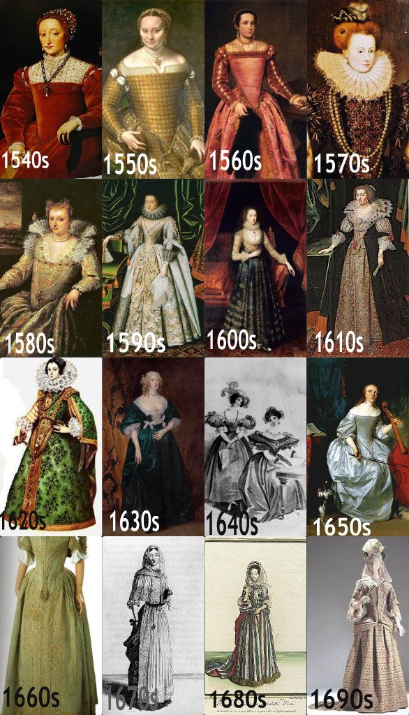 Baroque & Rococo Fashion: 2015